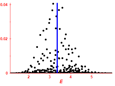 Strength function